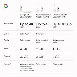 Google TV Streamer 4K - Fast Streaming
