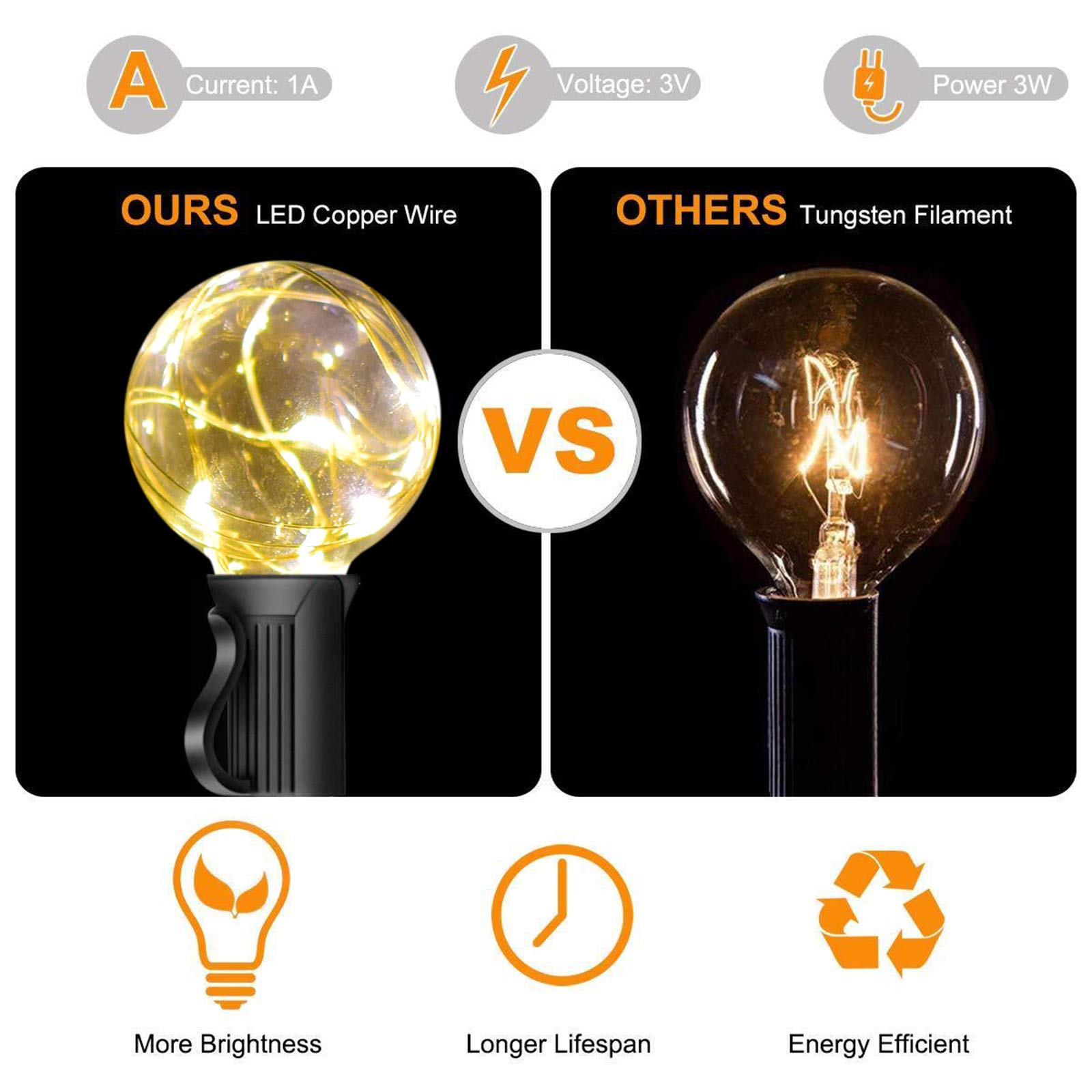 Lichterketten 5m mit 12 G40 LED Glühbirne Tomshine, IP44 Wasserdicht für Outdoor / Indoor, LED Retro Lampe, Dekolampe für Heimtextilien, Garten, Party, Hochzeit, Grill, Weihnachten, Feier, Zeremonie + 1Ersatzbirnen + 6Stk Haken [Energieklas