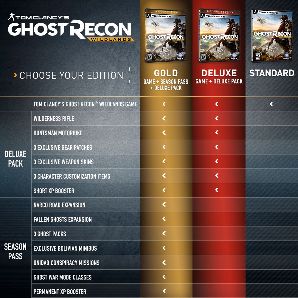 Tom Clancy’s Ghost Recon Wildlands - Xbox One