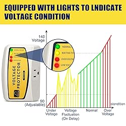 Voltage Protector 120V 12A 1440W, Single Outlet