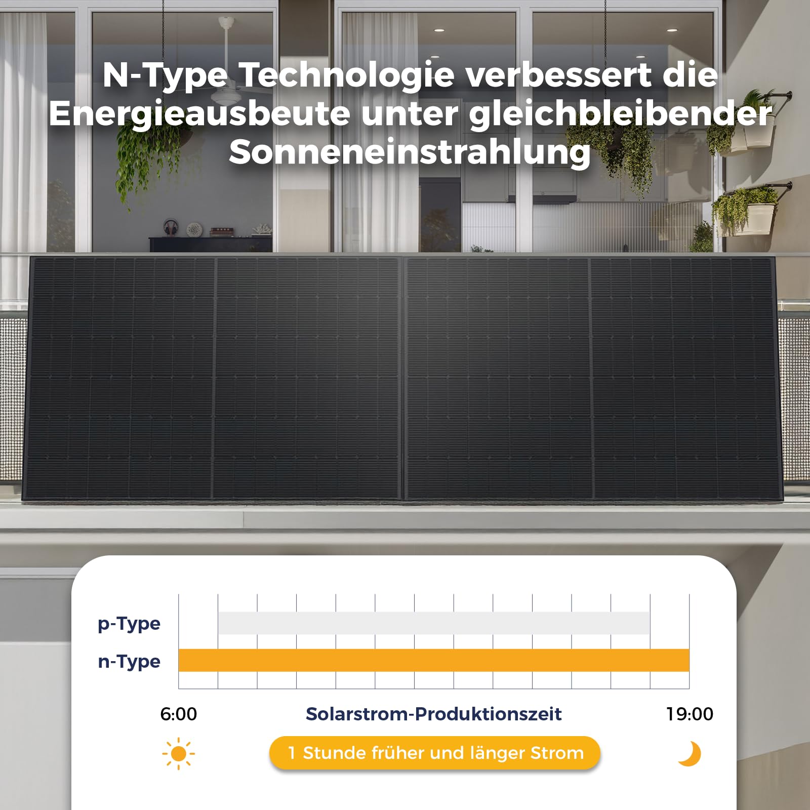 Kleines Kraftwerk 1000W Balkonkraftwerk XL Komplettset – 800W Wechselrichter, 2×500W bifaziale Solarmodule, 5 m Kabel, Steckdose – Solaranlage Balkon ohne Halterung 2