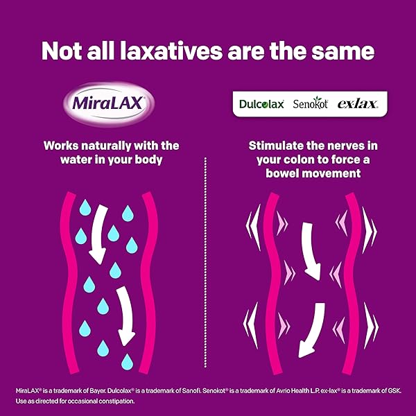 MIRALAX LAXATIVE POWDER, 17.9 OUNCE