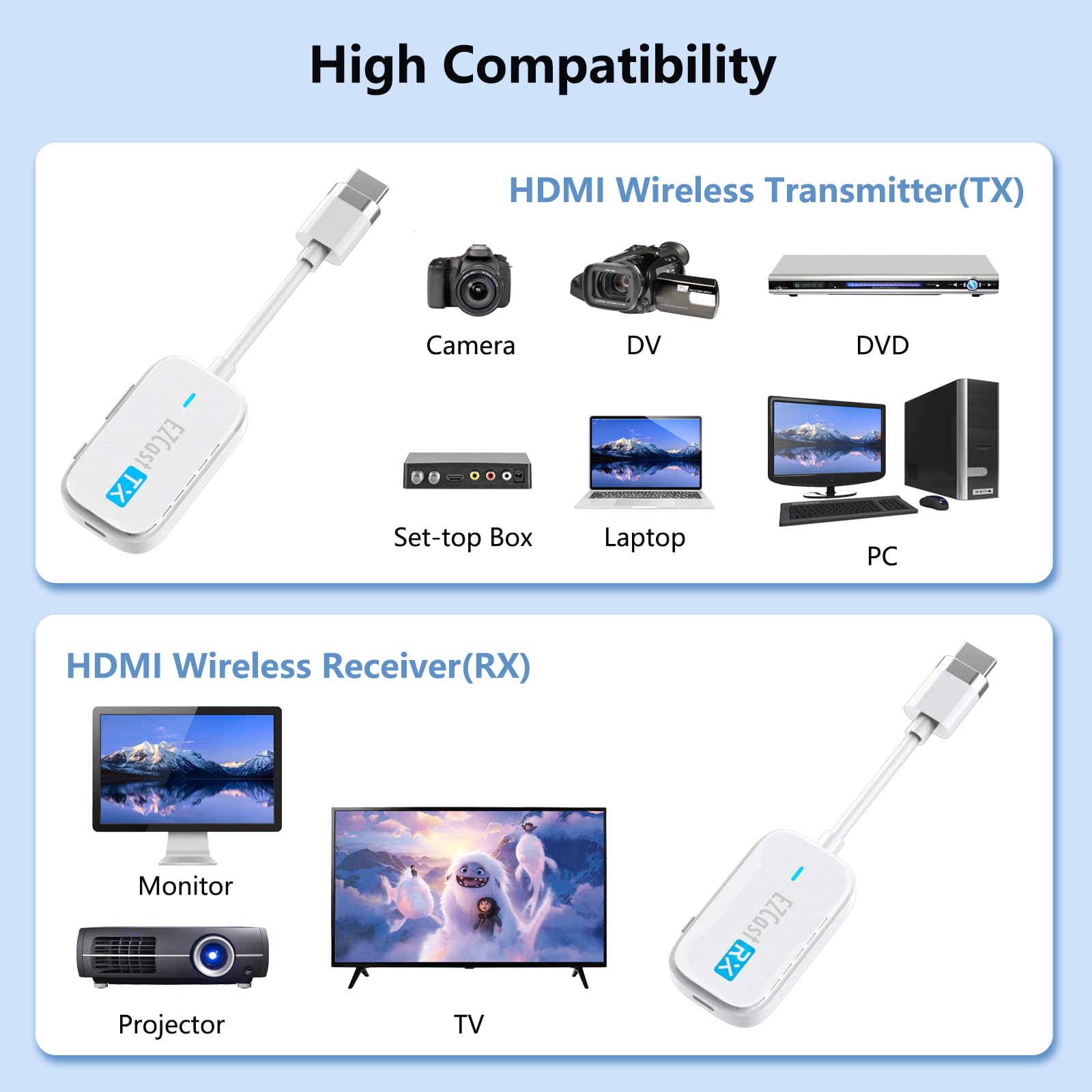 DXchip Wireless HDMI Transmitter and Receiver, 98Ft/30M Wireless HDMI Extender Kit 1080P@60Hz Display Adapter for Casting Video and Audio to TV/Projector/Monitor from PC Laptop or Camera
