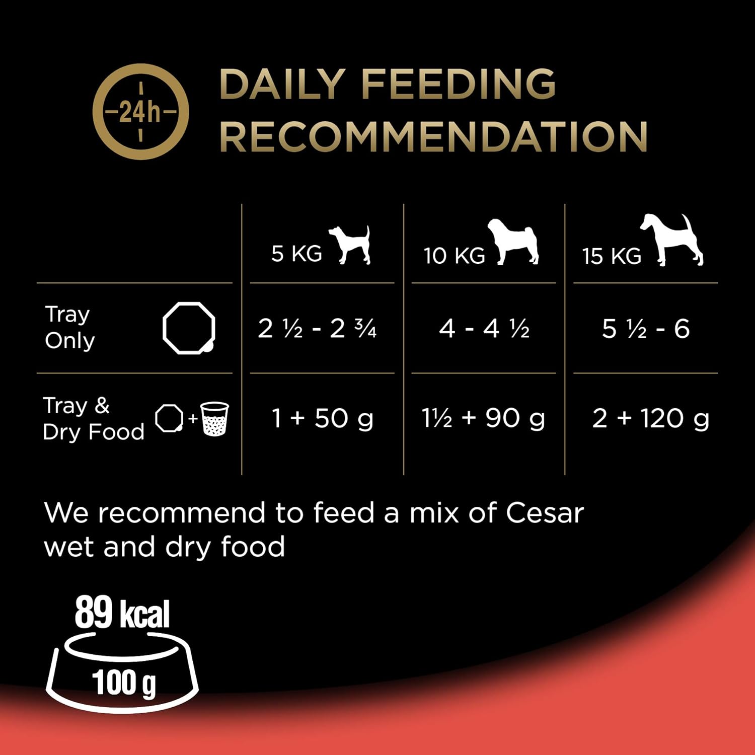 Cesar ClassicTerrine Dog Food Wet - Mixed Selection in Jelly, 8x150g (Pack of 3), black/red, 3.6 kg (Pack of 1) - Image 4