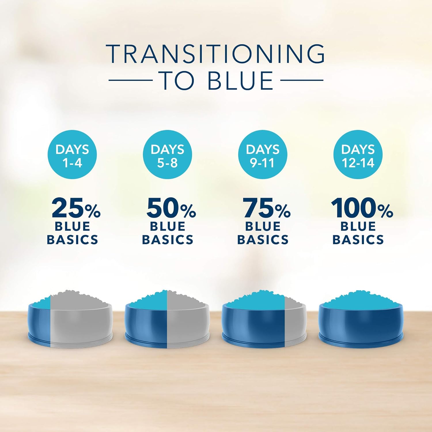 blue buffalo basics large breed