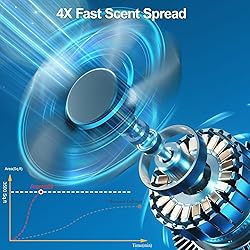 2025 Upgraded 3500 Sq.Ft Smart Scent Machine - HVAC