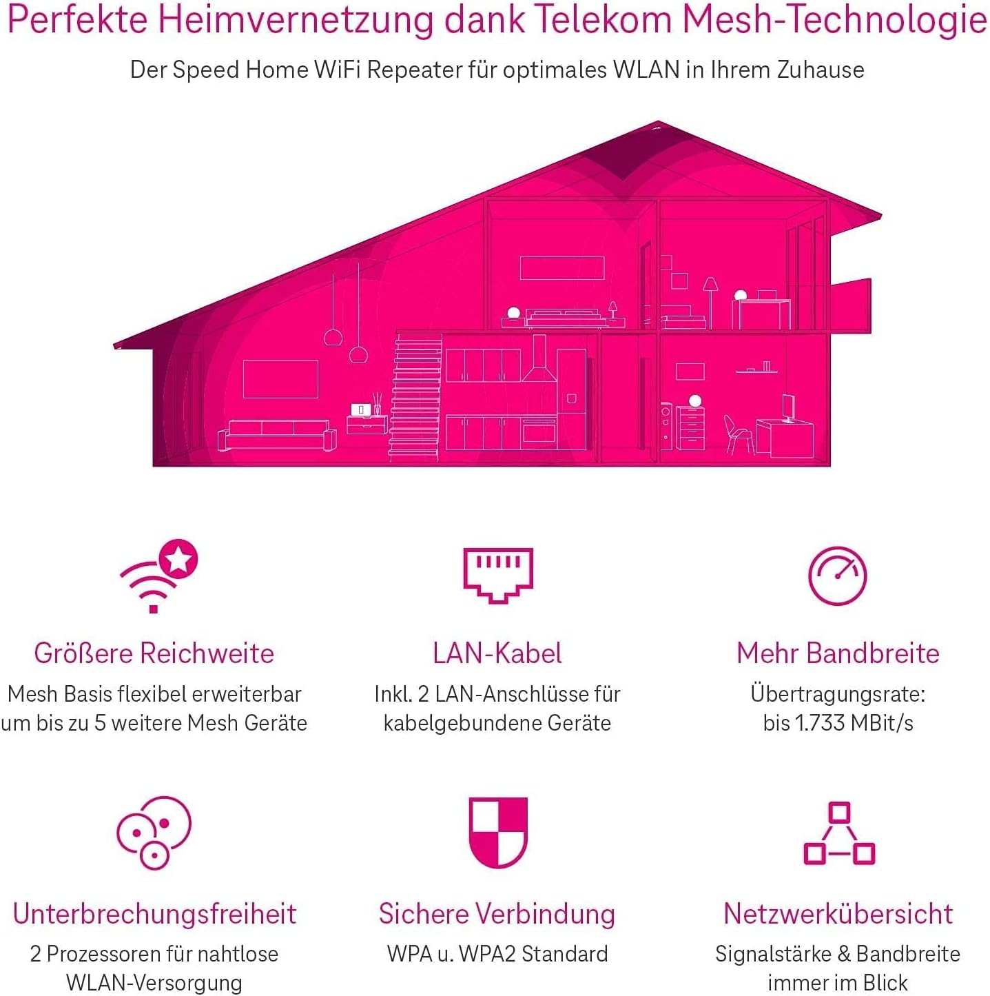 Telekom Speed Home WiFi fr Ihr starkes stabiles Heimnetzwerk I WLAN Verstrker mit Mesh Technologie fr optimale Internet Abdeckung 1 733 Mbits I Plug Play per WPS 2 LAN Anschlsse