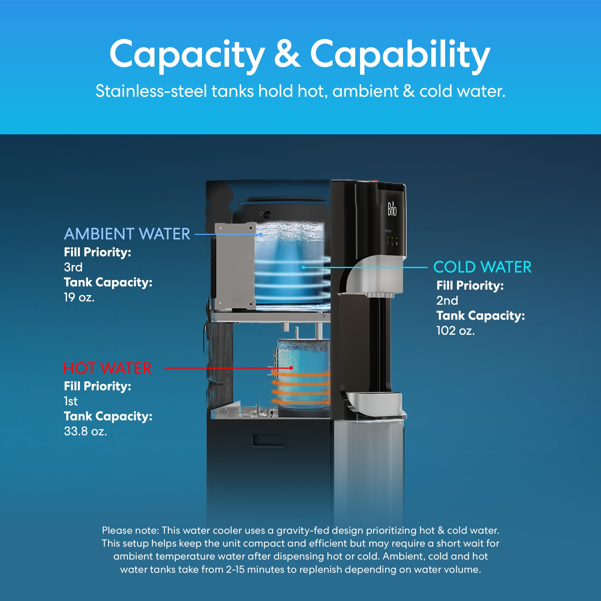 Brio Commercial Grade Bottleless Ultra Safe Reverse Osmosis Drinking Water Filter Water Cooler Dispenser-3 Temperature Settings Hot, Cold & Room Water - UL Approved – Point of Use