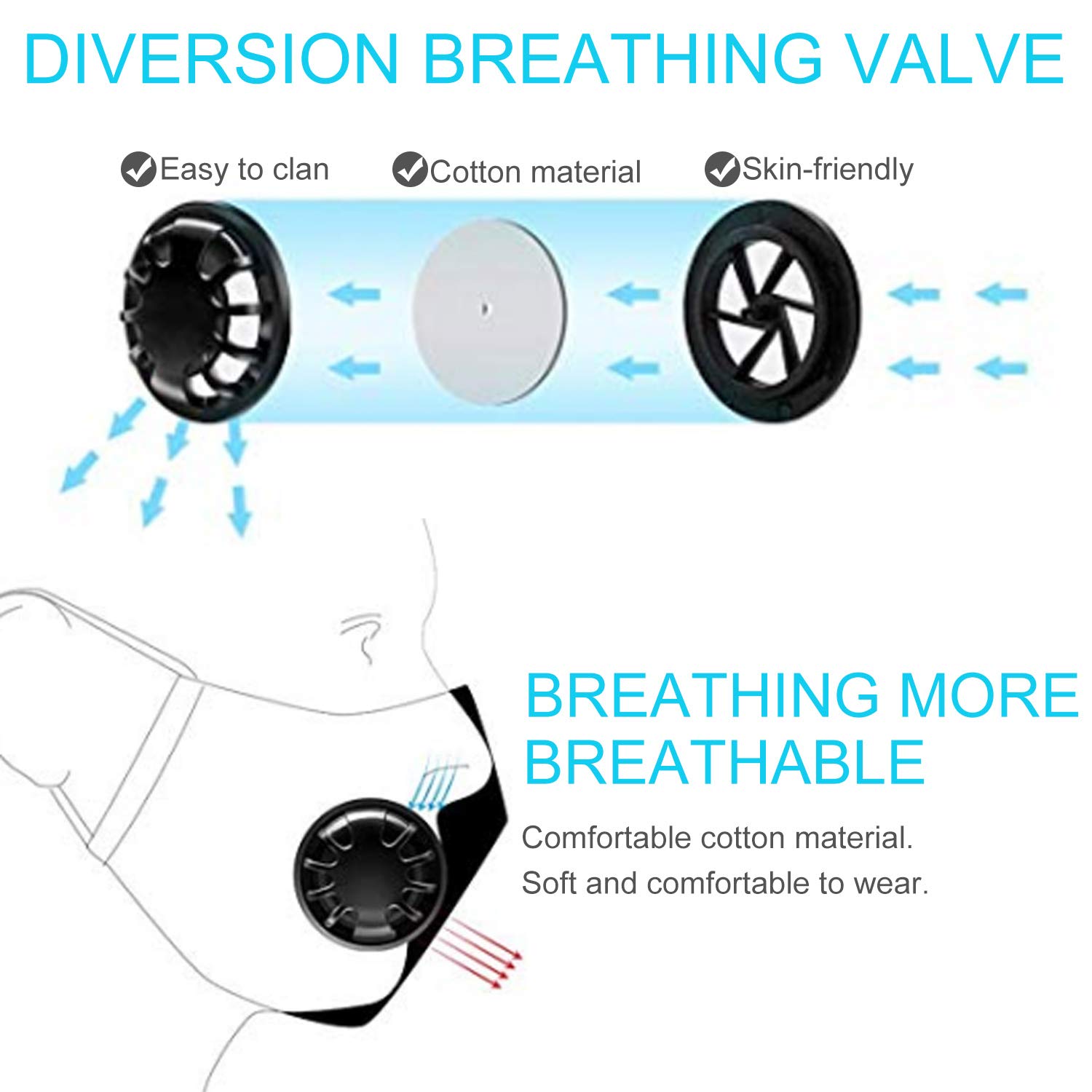 Mouth Masks,Kapmore 3PCS Anti Dust Pollution Mask Breathable Washable Fashion Cotton PM2.5 Dust Mask Mouth Mask with Adjustable Straps for Adult