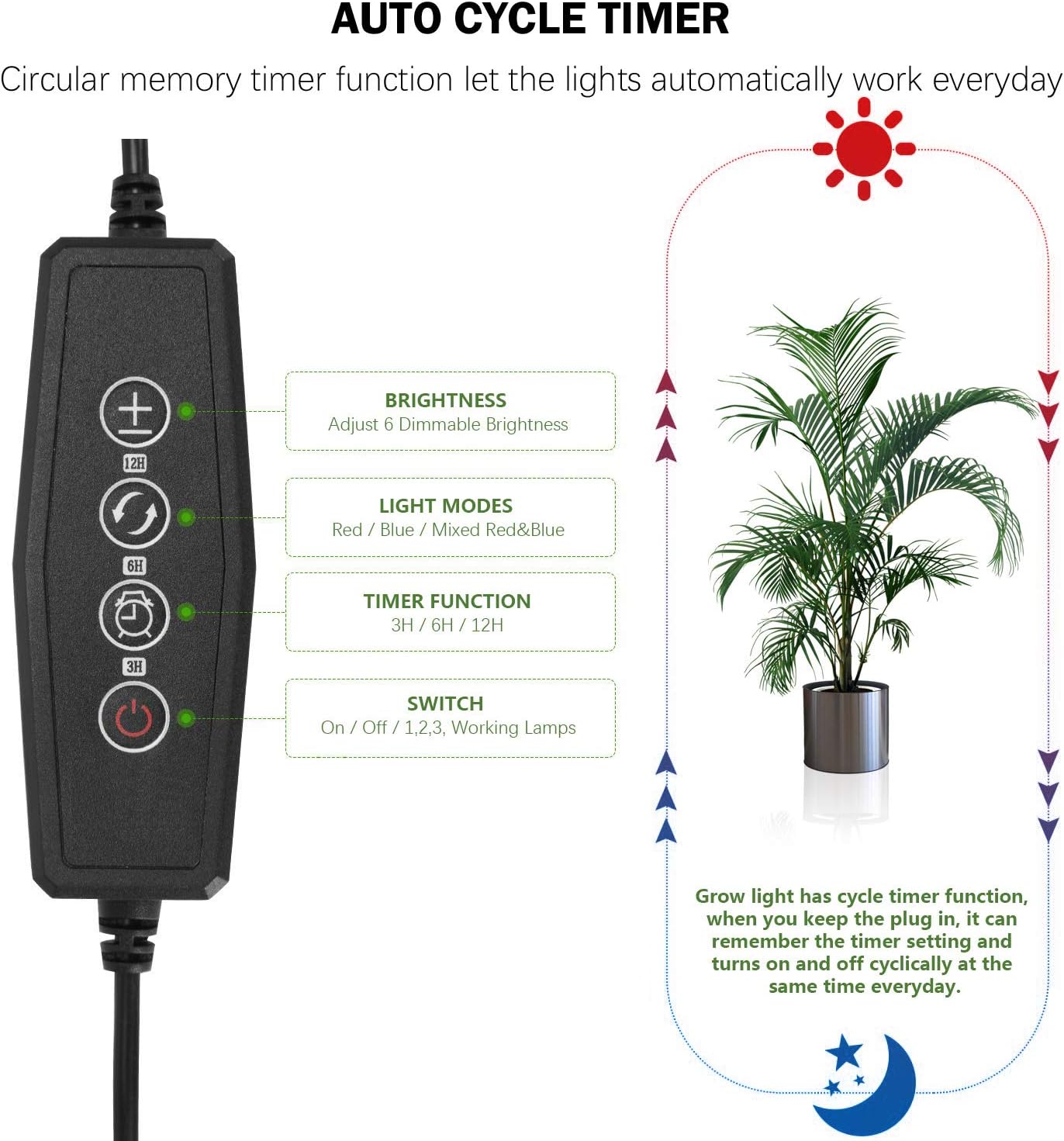 Grow Lights Plant Light for Indoor Plants Lamps Bulb Full Spectrum Auto ON/Off Timer: Home Improvement