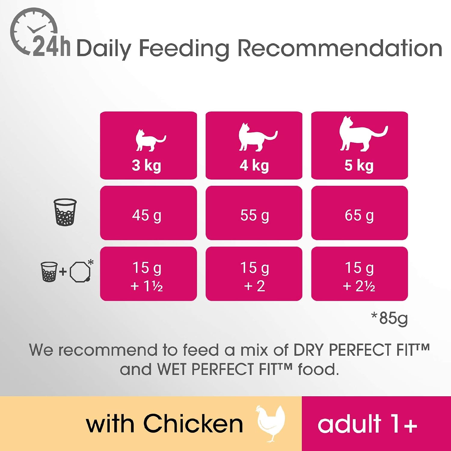 Perfect Fit 1+ Adult Chicken 3 x 2.8 kg Bags, Complete Premium Dry Cat Food, red, 2.8 kg (Pack of 3) - Image 5