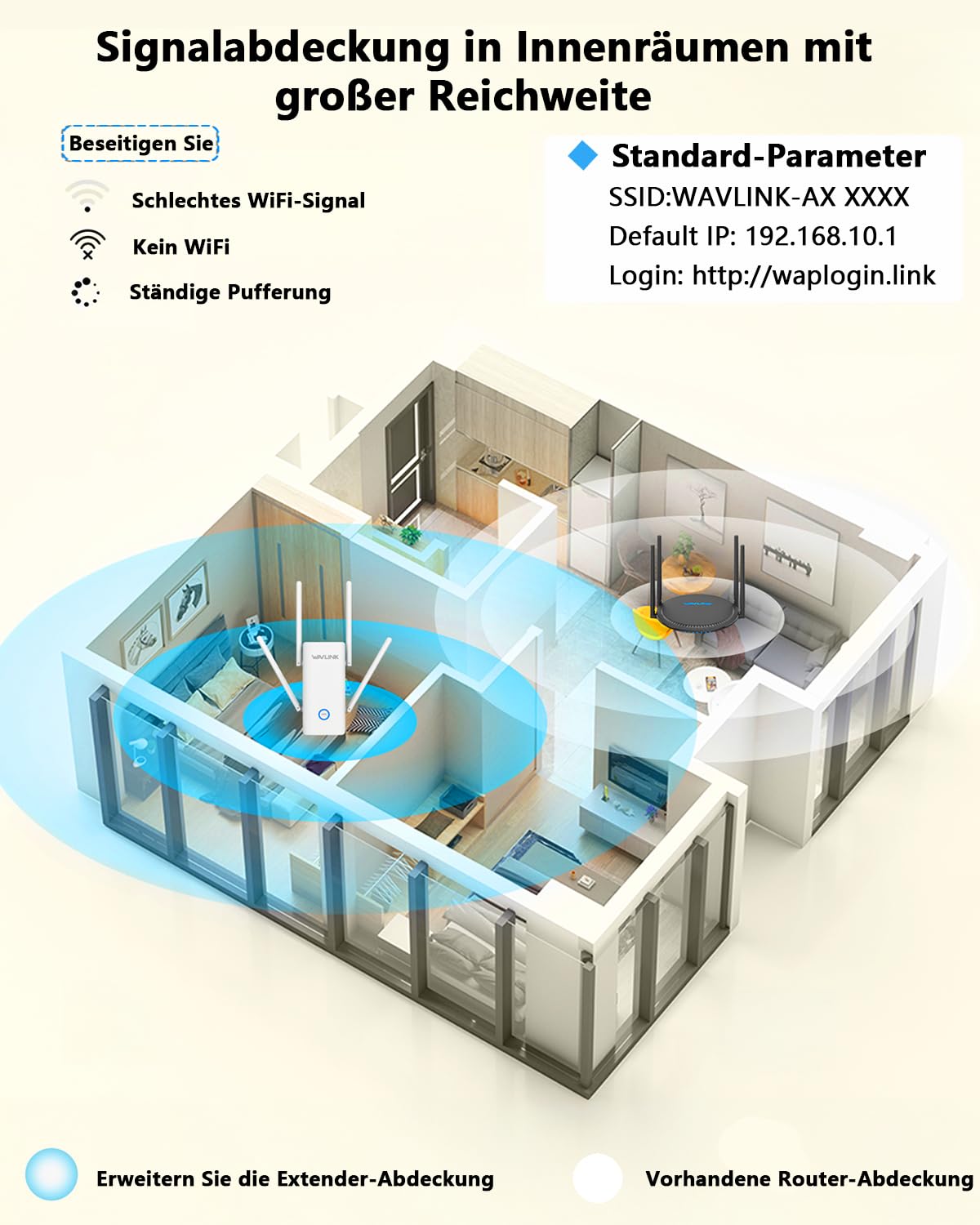 WAVLINK WLAN Verstärker Steckdose WiFi 6 AX3000 für Zuhause deckt bis zu 3000sq.ft, WLAN Reapter 5 * 5 dBi Antennen, Dual Band (5GHz/2.4GHz) Access Point mit Gigabit-Anschluss 3