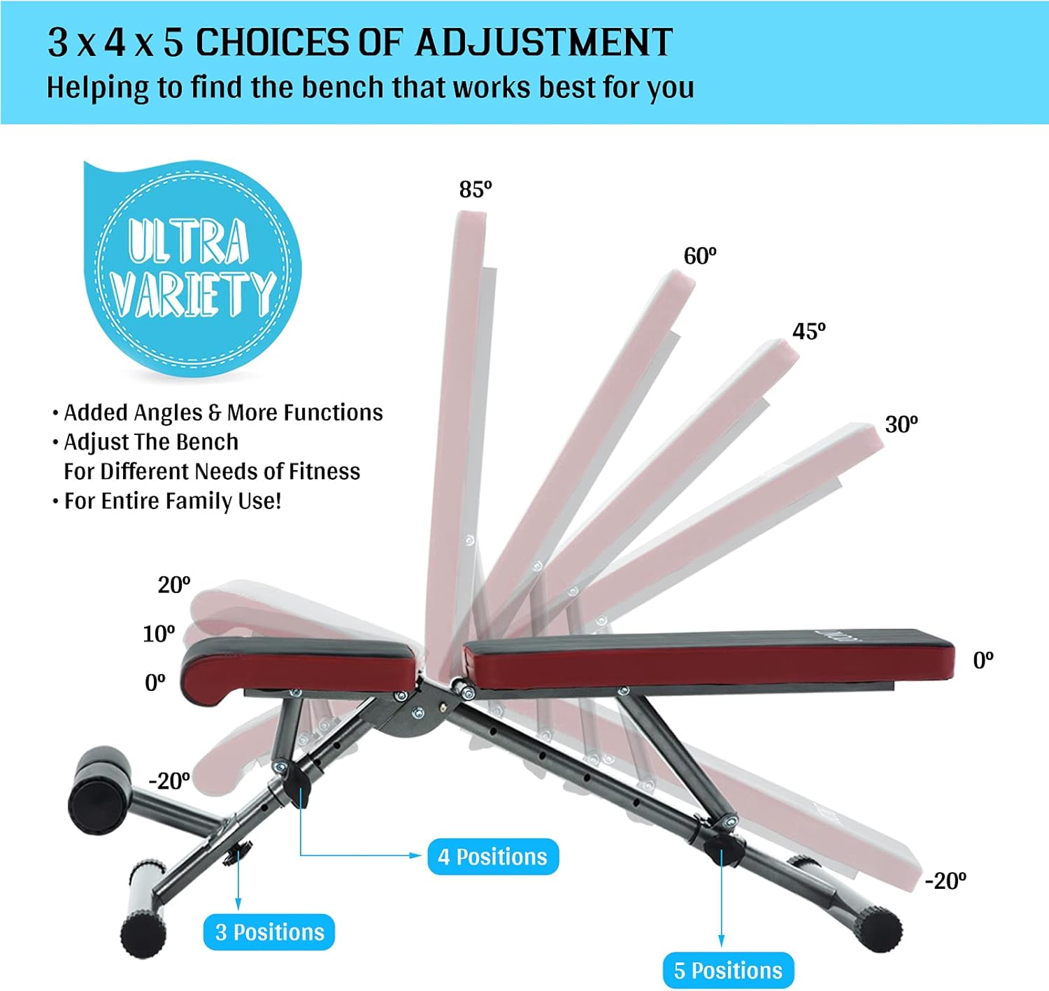 LINODI Weight Bench, Adjustable Strength Training Bench for Home Gym, Multi-Purpose Utility Workout Bench for Full Body Workout, Thickened Frame Upgraded Version : Sports & Outdoors