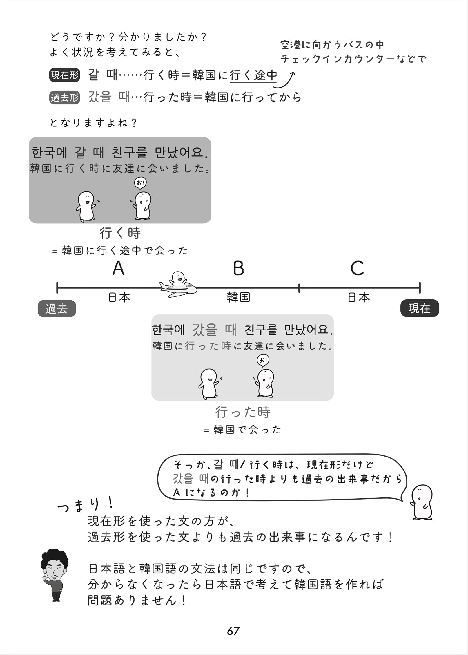 アンニョン韓国語教室 初級ii アンニョン韓国語教室 本 通販 Amazon