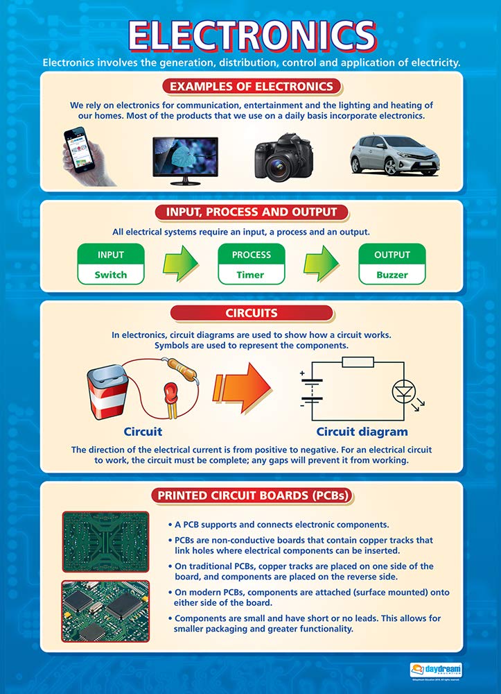 Electronics Poster Making Electronics | Design & Technology Posters | Gloss Paper measuring 850mm ...