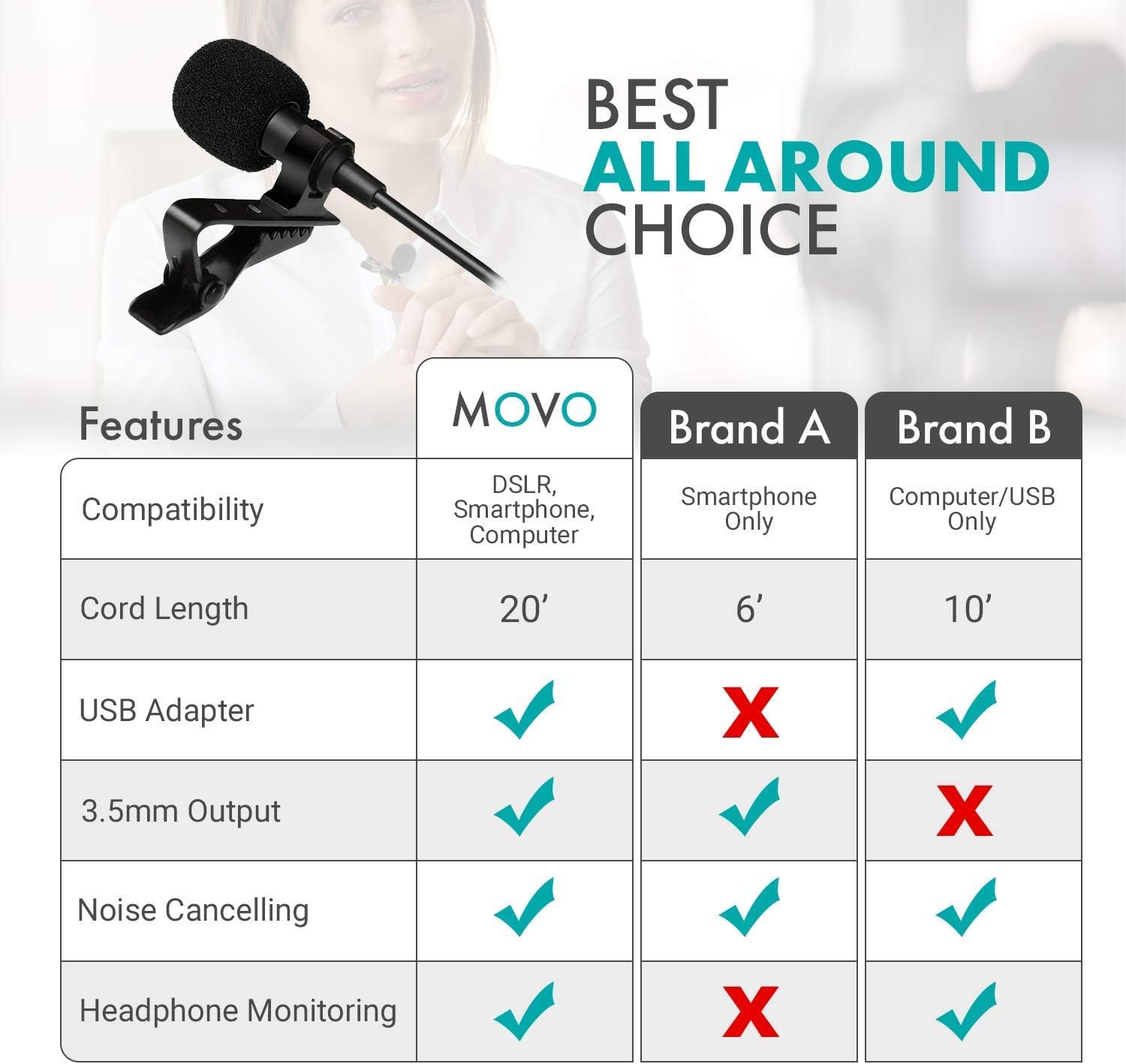 Movo Universal Lavalier USB Microphone for Computer with USB Adapter Compatible with Laptop, Desktop, PC and Mac, Smartphones, Cameras, Podcasting, Remote Work and Laptop Microphone (20-Foot Cord): Musical Instruments