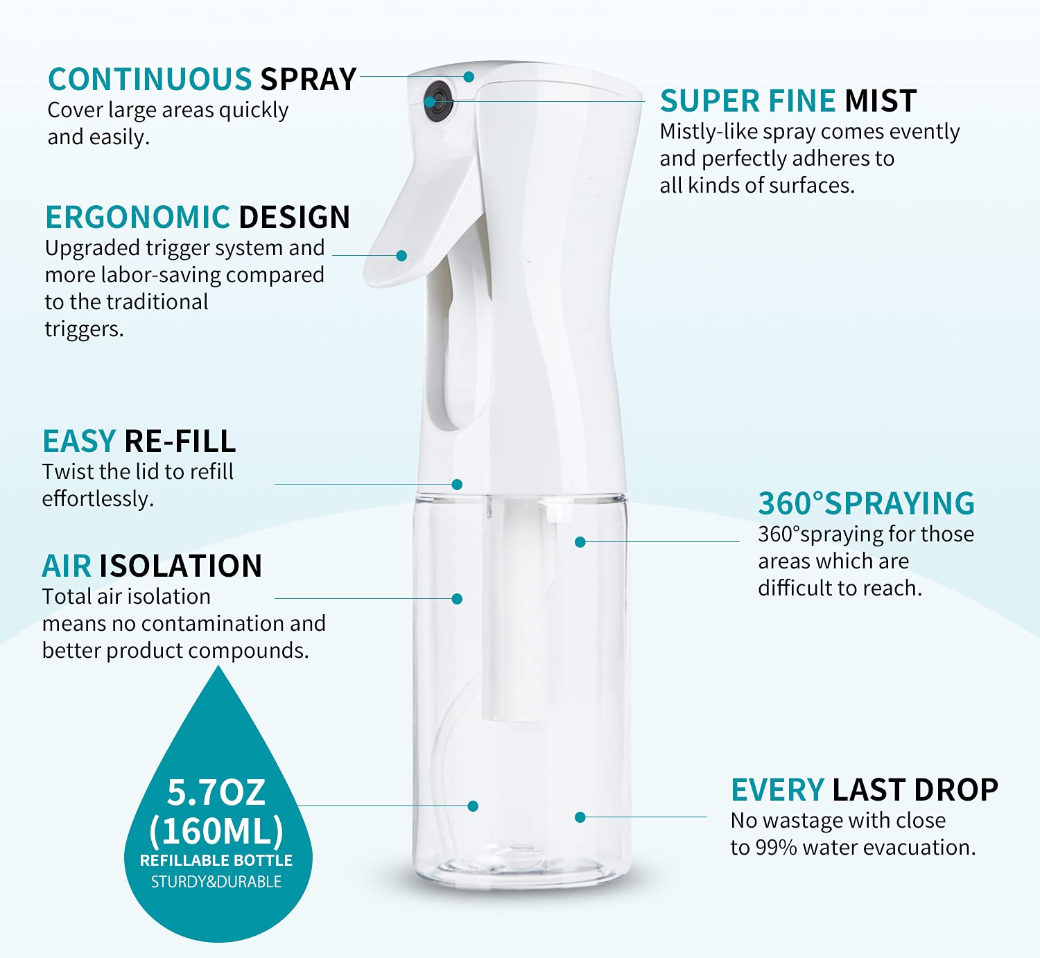 Small Mist Spray Mua Continuous Hair Plant Mister Spray Bottle Fine Empty Small Mist ...