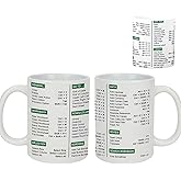 KRLWO 11oz Ceramic Coffee Mug with Excel Shortcut Keys - Perfect for Office, Accounting Students, CPA, Coworkers - Funny Novelty Cup Featuring Software Cheat Sheet Design