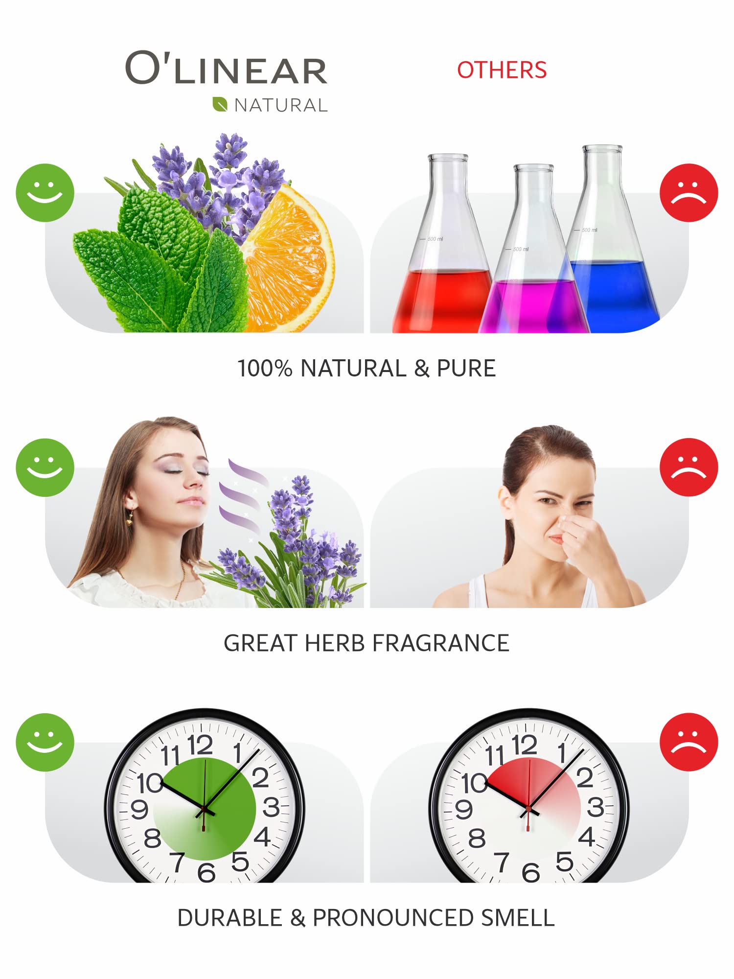 Essential Oils Set - 4 Oils & 2 Blends, Top 6 Essential Oils for Diffusers for Home, Stress Relief, Serenity Sleep Oil Blend Aromatherapy, Peppermint, Orange, Lavender, Eucalyptus Essential Oils - Image 2