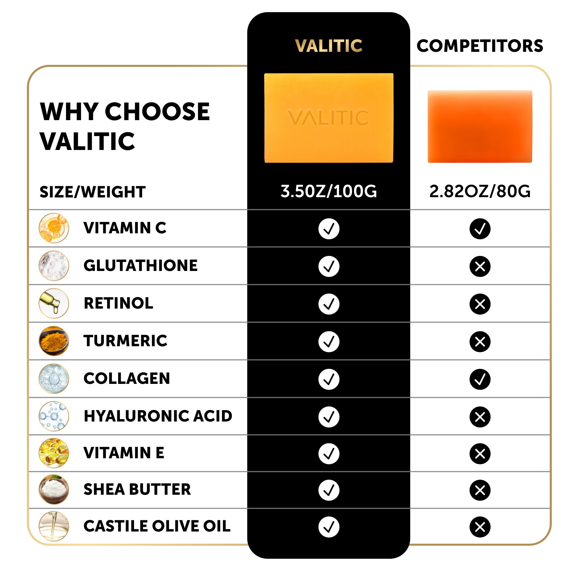 VALITIC Kojic Acid Soap for Hyperpigmentation - with Glutathione, Collagen & Vitamin C - Natural Soap Bars with Turmeric - Original Japanese Complex for Dark Spot Correction - 2 Pack