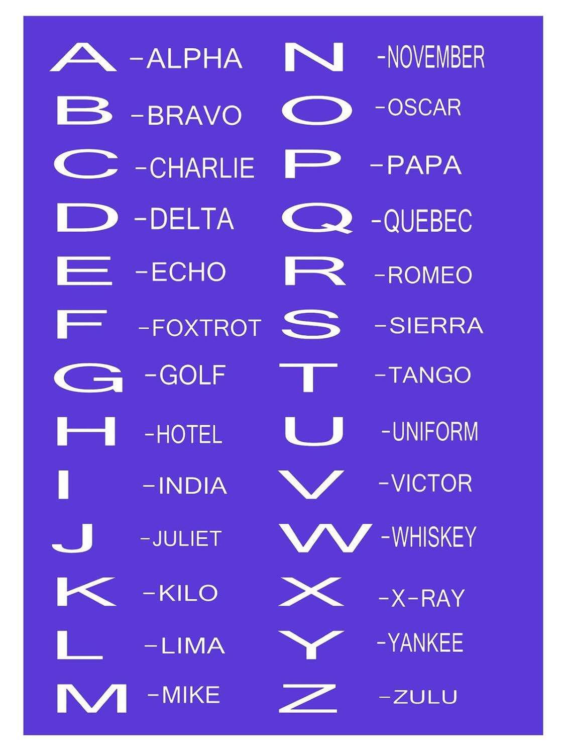 Zulu Alphabet