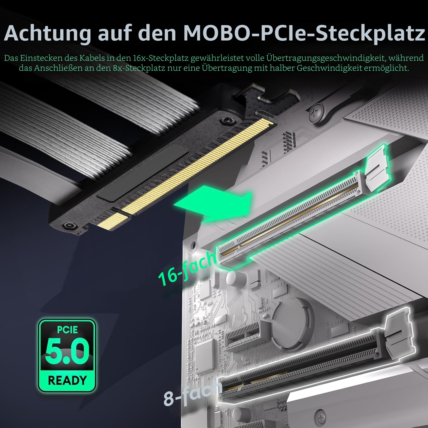 ConnBull PCIE 5.0 Riser-Kabel mit GPU Halterung Set, Gen 5 Grafikkarten Verlängerung, PCI-E 16X 128GB/s kompatibel mit PCIE 4.0 und WRX80/90E, RTX4090/5090/RX7900XTX, 20CM 3