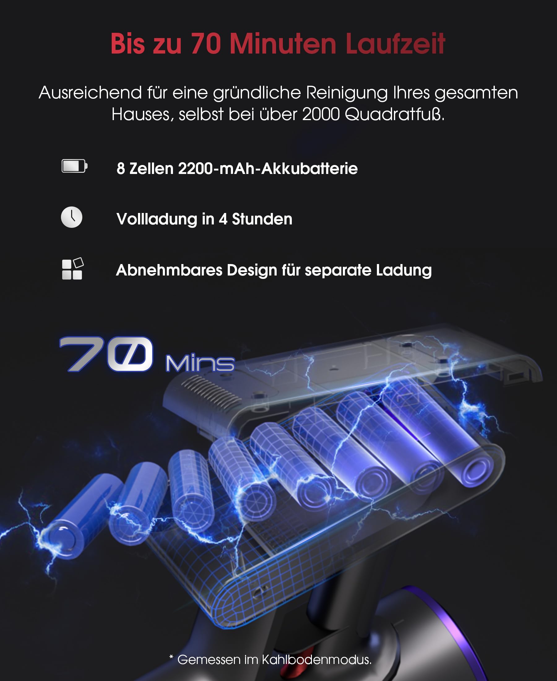 UNINELL HOME Akku Staubsauger 50000Pa/580W/70Min Upgrade, Staubsauger Kabellos Selbstladender mit LED Touchscreen/Anti-Tangle-Bürste, Selbststehend für Hartböden Teppiche Tierhaare 3