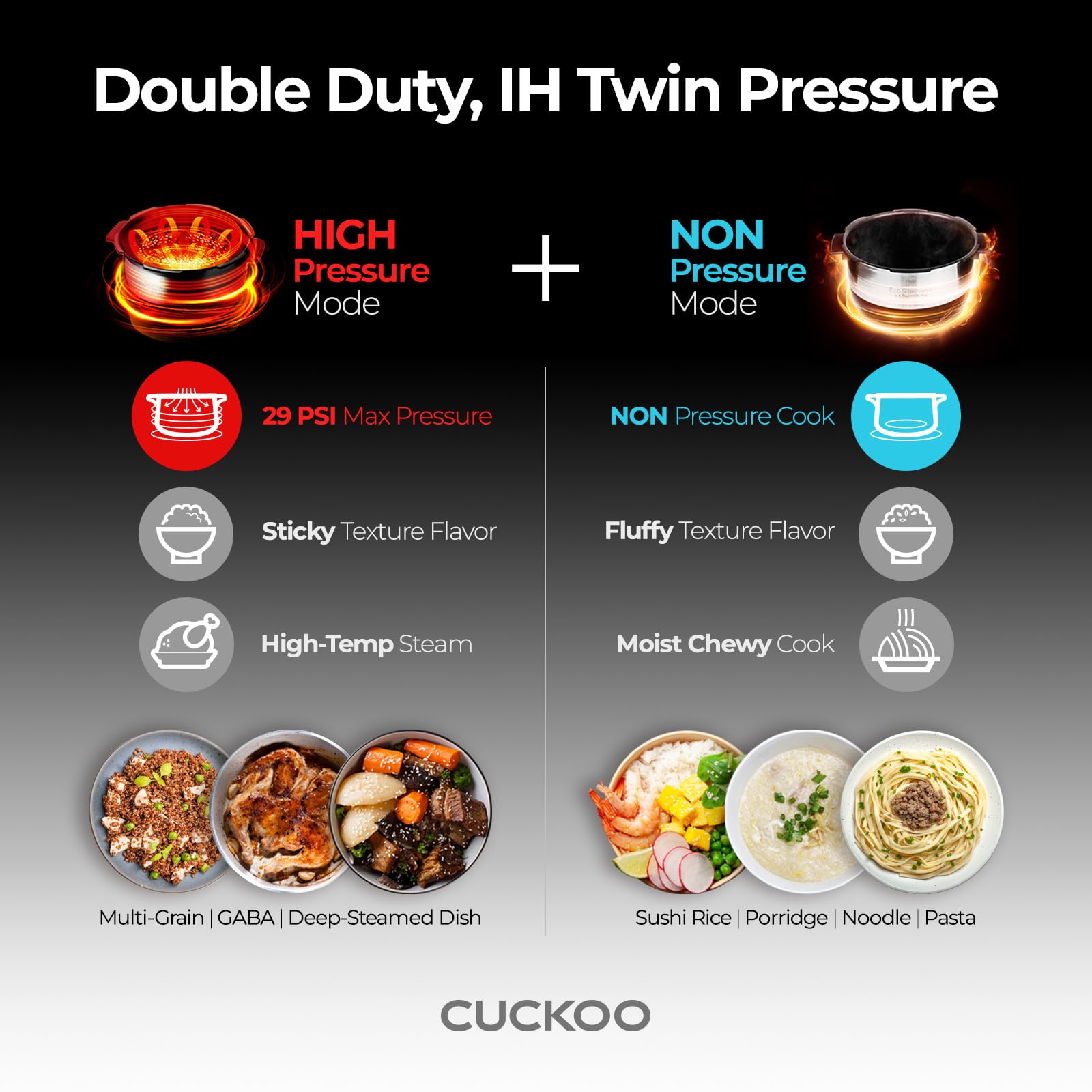 CUCKOO 6-Cup Uncooked / 12-Cup Cooked Induction Heating Twin Pressure Rice Cooker, 16 Menu Modes, Multi-Language Voice Guide, Versatile Grain Multi-Cooker & Pressure Cooker (CRP-LHTR0609FW)