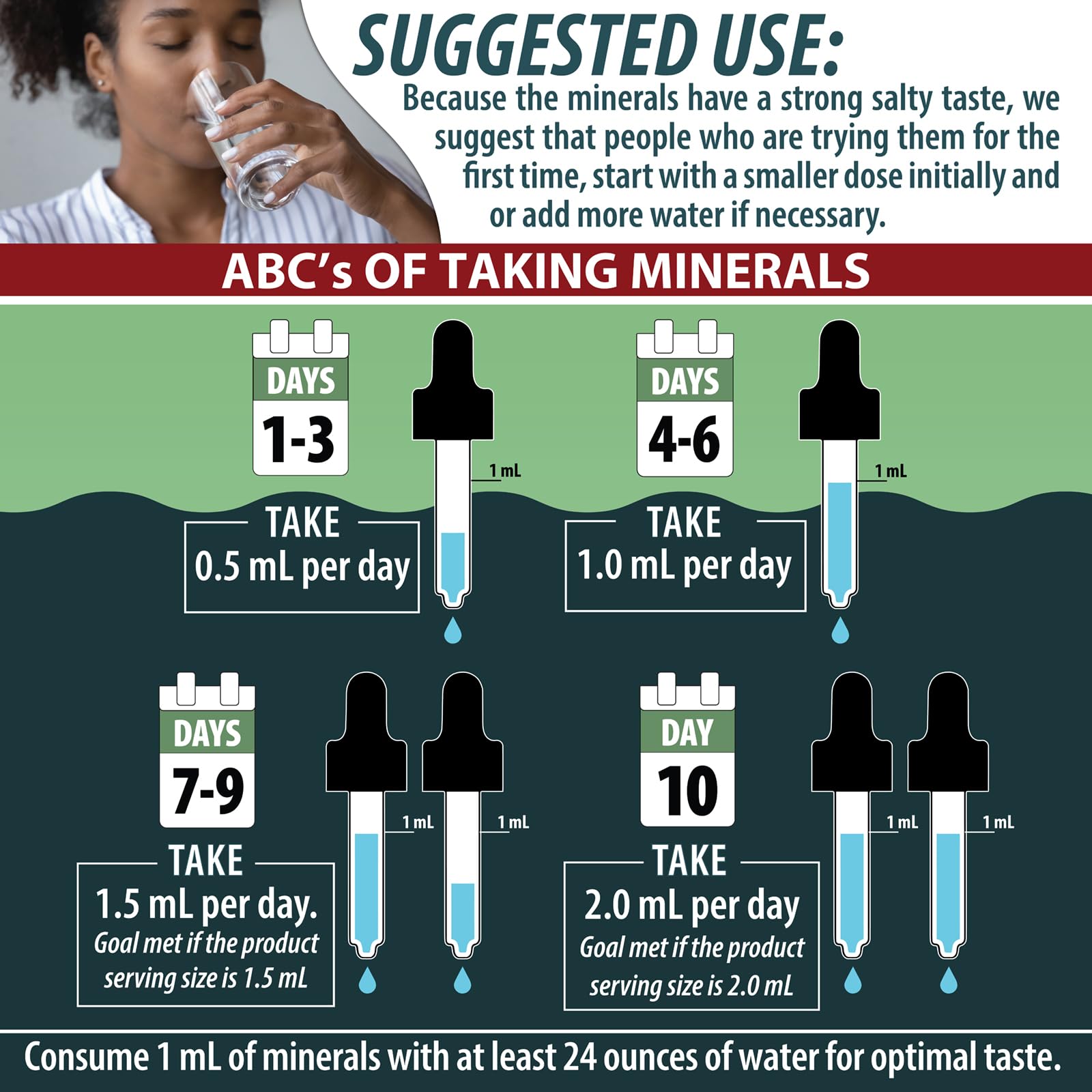Trace Mineral Complex | Full Spectrum Minerals | Ionic Liquid Mineral Drops for Water | Electrolytes, Hydration Supplement | 2 fl oz Glass Bottle