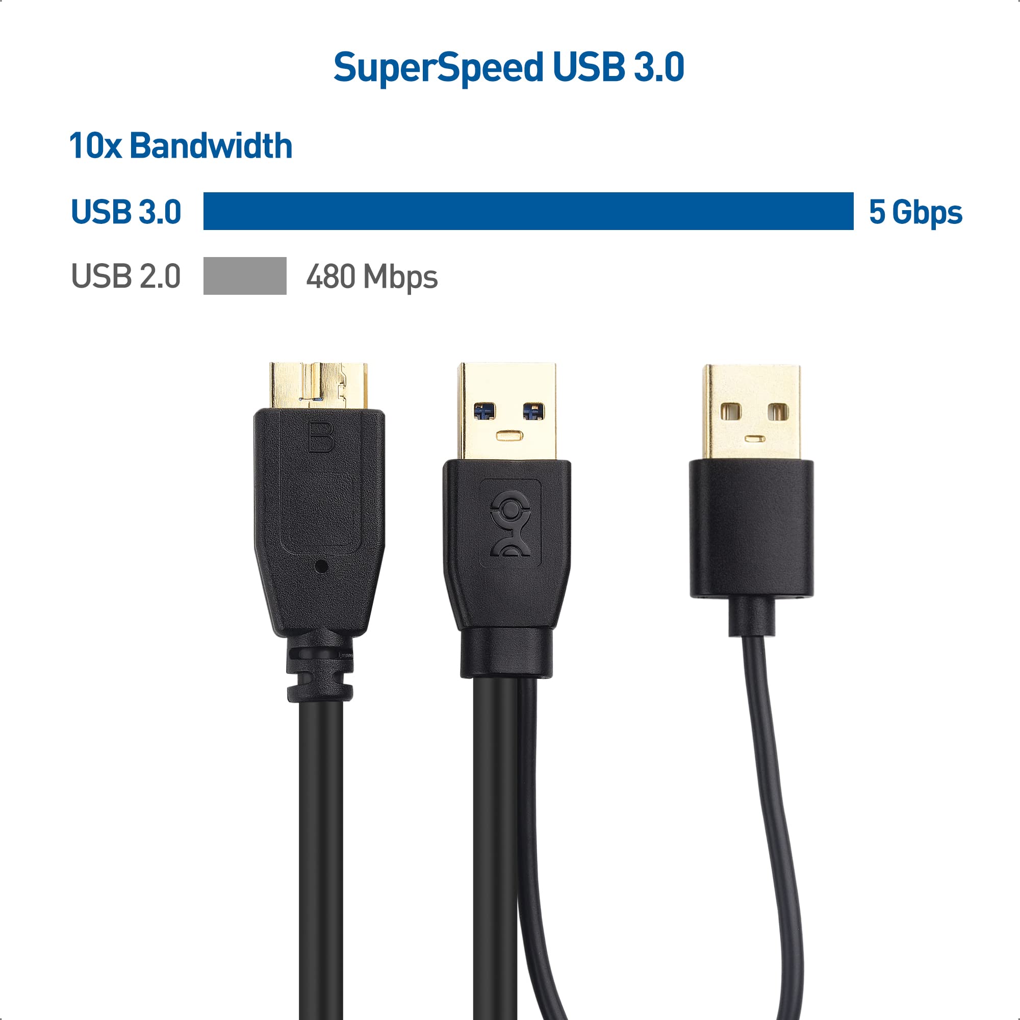 Cavo splitter da USB-C a USB C/A SWV6011/12 | Philips