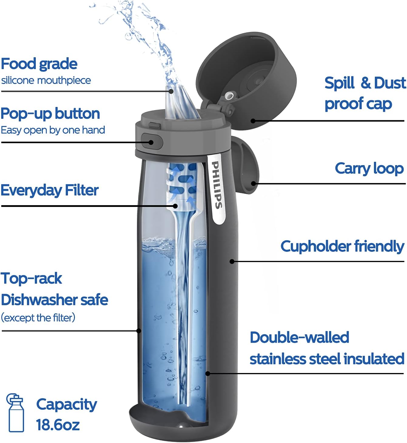 Philips Water GoZero Everyday Insulated Stainless Steel Filter Water Bottle, Designed with Philips Everyday Filter That fits in The Straw to Filter Tap Water into Cleaner-Tasting Water, Grey, 20oz : Sports & Outdoors