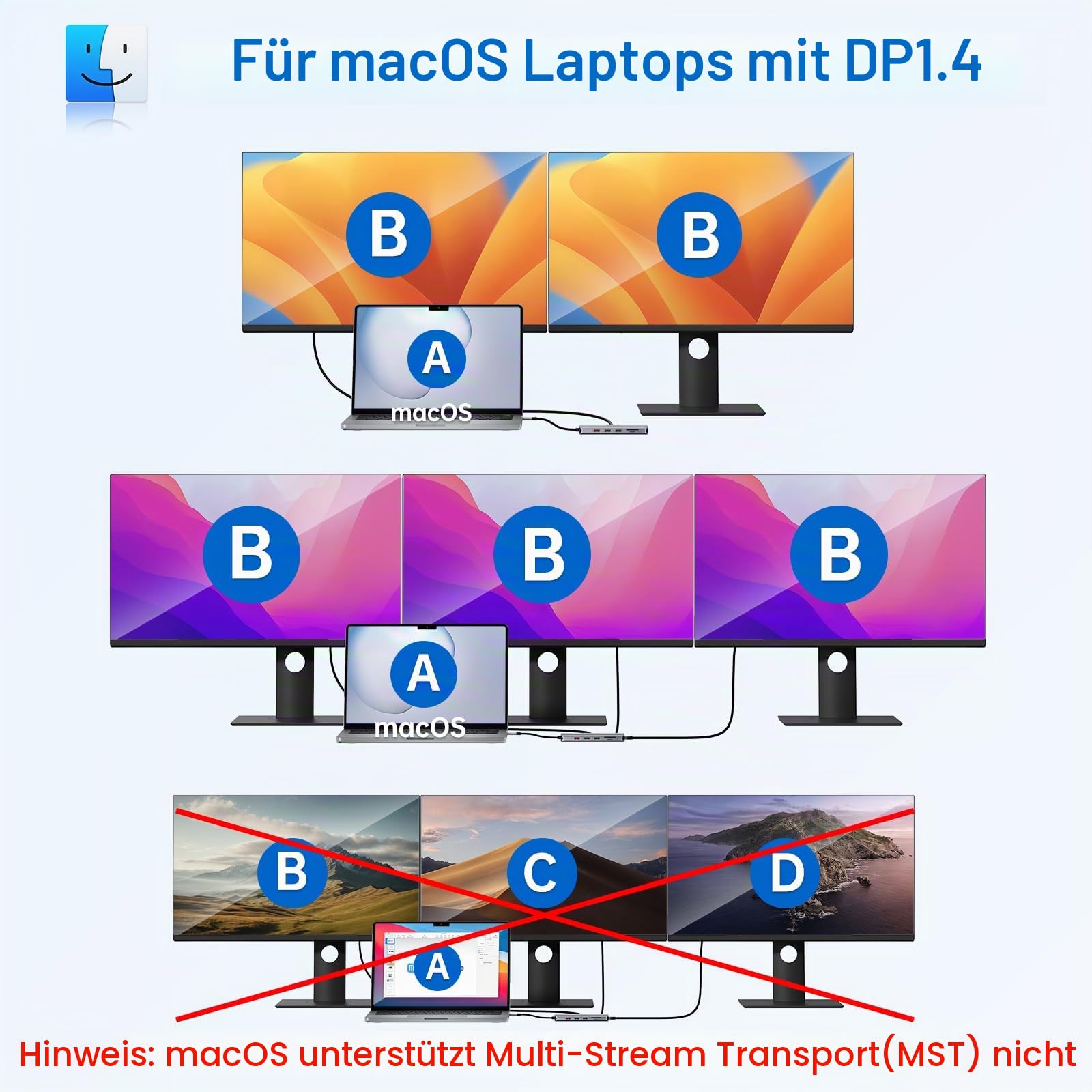 MOKiN Docking Station, Dockingstation Laptop 2 Monitore für Tragbare Computer, 13 in 1 USB-C Hub Dock mit Dual HDMI Adapter, DisplayPort, 10Gbps, 100W Ladefunktion, Gigabit Ethernet für Dell HP Lenovo 4