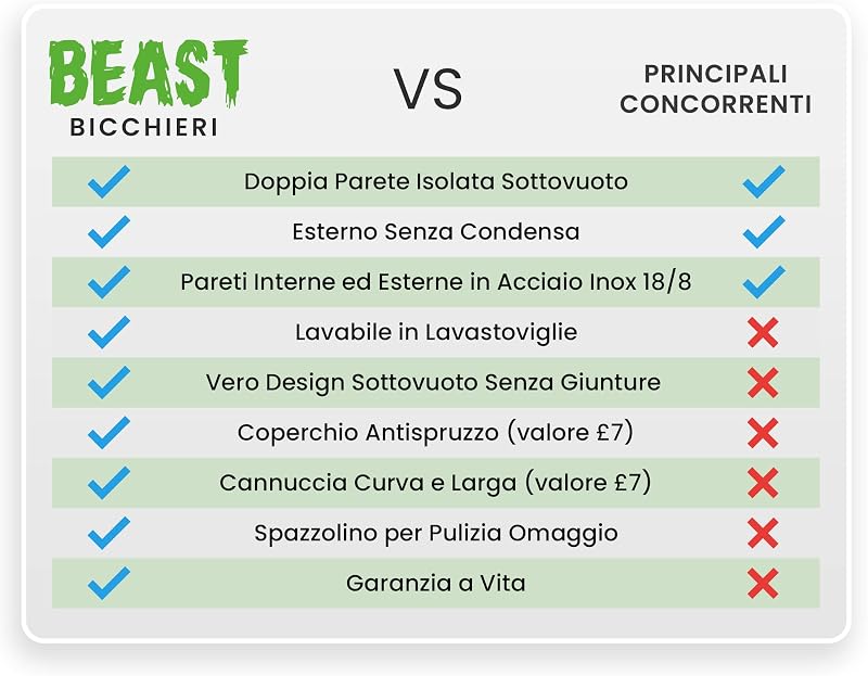 Beast Tumbler – 900 ml (30 oz), Rosa Confetto | Bicchiere termico in acciaio inox riutilizzabile con isolamento sottovuoto | con 2 cannucce e spazzola per la pulizia | Tazza a doppia parete