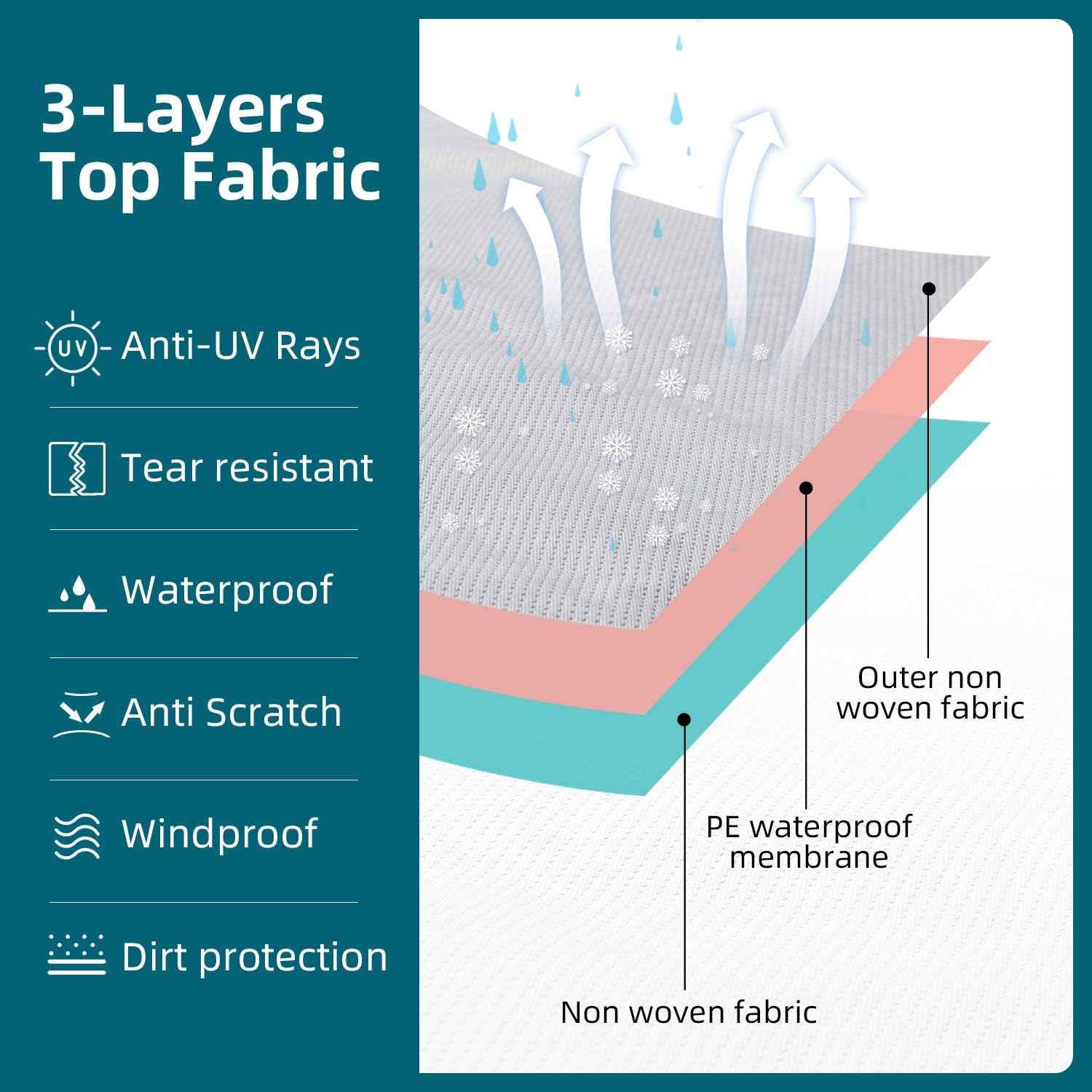 Umbrauto Travel Trailer RV Cover Thick 3 Layers Polypro Anti-UV Top Panel Waterproof Breathable Camper Covers Ripstop Fits 20‘ Travel Trailer: Automotive