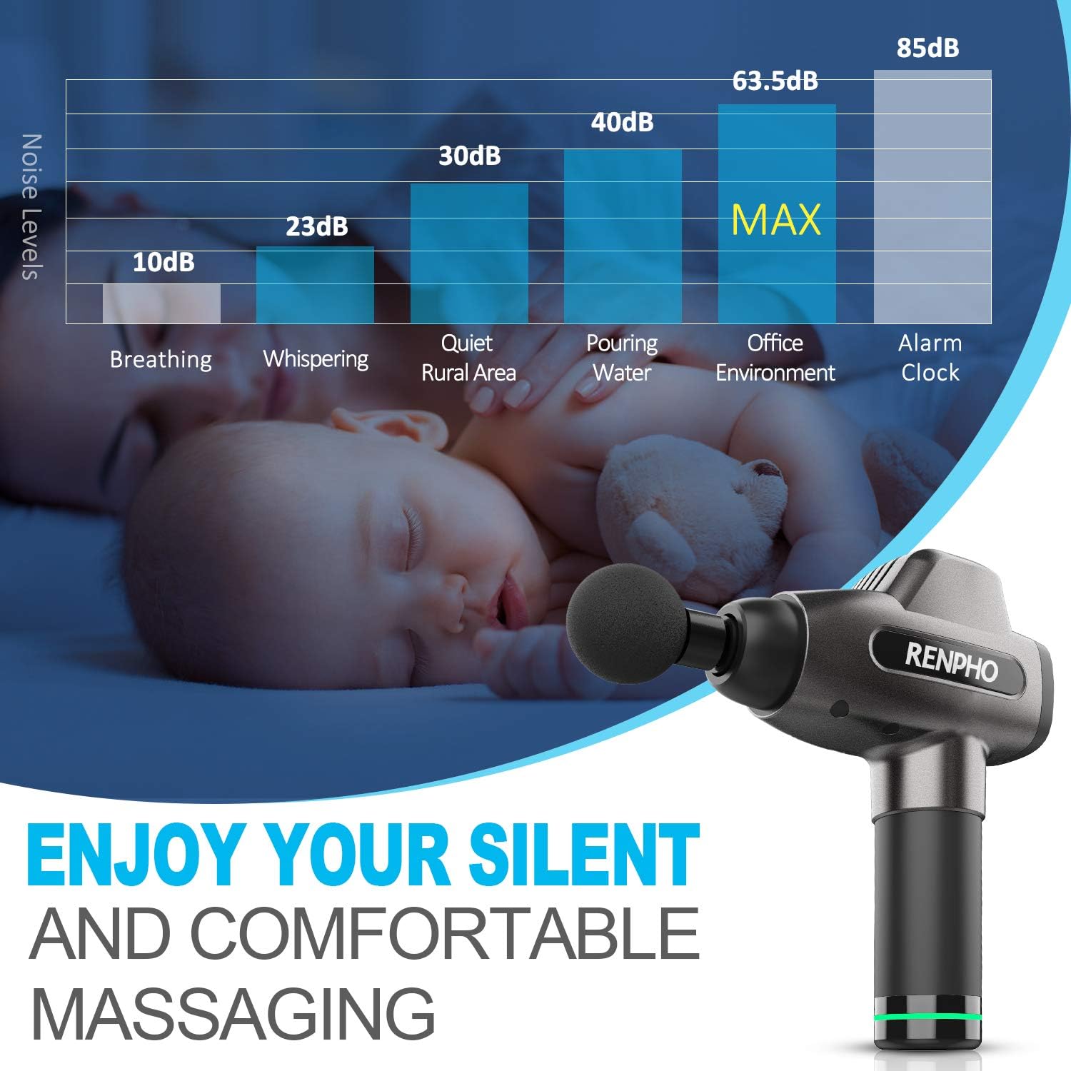 Massage Gun, RENPHO C3 Deep Tissue Muscle Massager, Powerful Percussion Massager Handheld with Portable Case for Home Gym Workouts Equipment, Back Neck Shoulder Soreness Stiffness Knots Tension Relief: Health & Personal Care