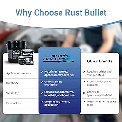 RUST BULLET BlackShell - Gloss Black - 1 Quart