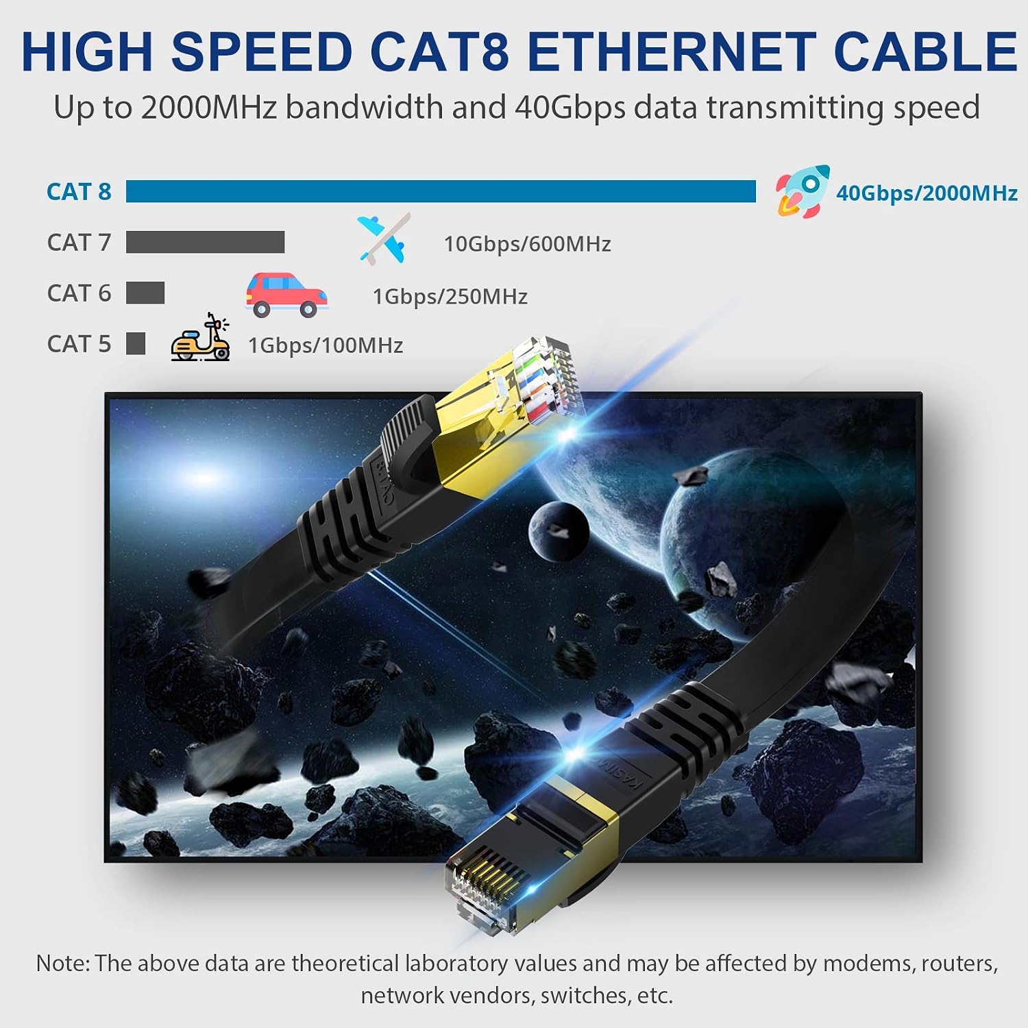 KASIMO Cat 8 Flat Ethernet Cable 1M Cat8 Internet LAN Cable 40Gbps 2000MHz High Speed Network Patch Cable SSTP Ethernet Cord with RJ45 Connector for Router Modem Switch Gaming Xbox - Image 3