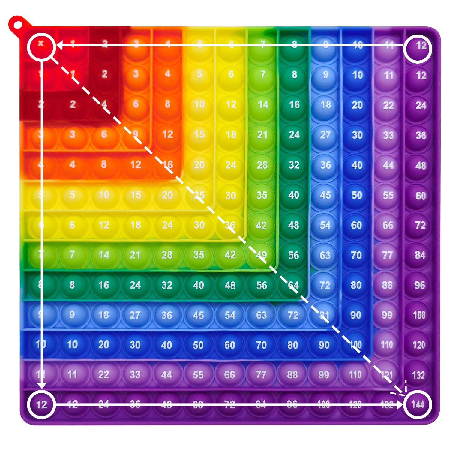 Steemjoey Times Table 12x12 Math Fidget Toy, Poppet Multiplication Pop, Chart Large Square Bubble Popper Sensory, Relieve Stress Educational Rainbow Tool Teachers and Students Christmas Birthday Gift