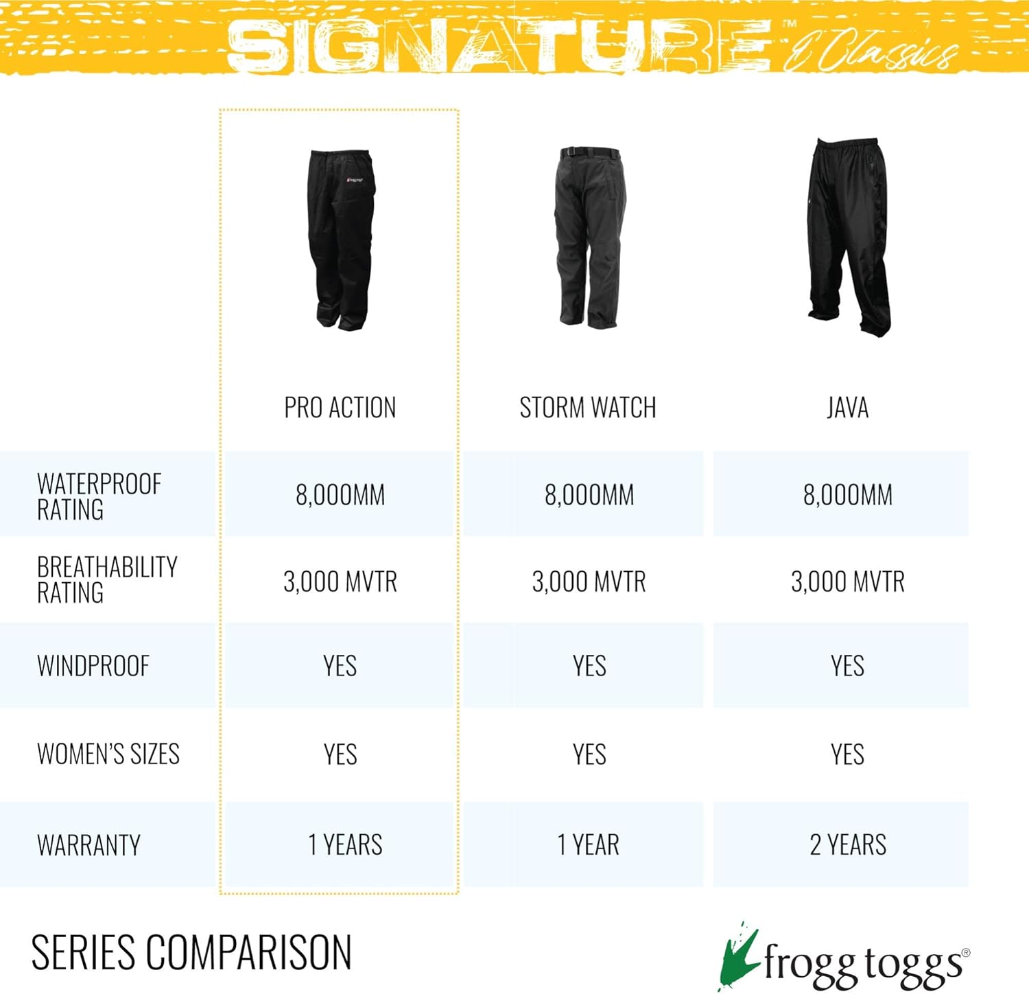 FROGG TOGGS Men's Signature Bull Frogg Waterproof Breathable Rain Pant: Clothing