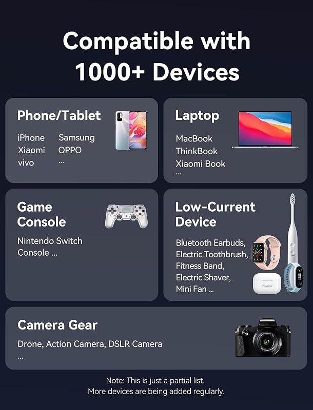 Power Bank 27000mAh 140W, bateria externa de carregamento rápido com ecrã TFT, 3 portas USB-C/USB-A, Compatível com MacBook Pro, iPhone 15/14/13, iPad Pro, Galaxy S24, DELL, HP e mais