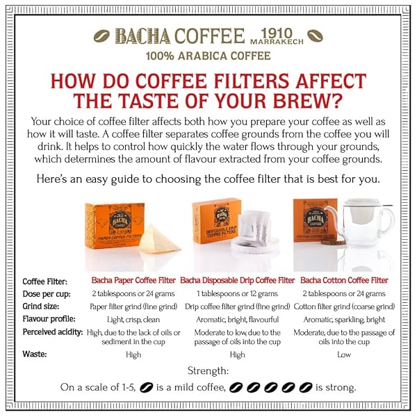 BACHA COFFEE | ROMAN HOLIDAY FINE BLENDED, GROUND BEANS, MEDIUM LIGHT ROAST, 100% ARABICA SPECIALTY COFFEE, 250G AUTOGRAPH COLLECTION, GIFT BOX