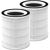 Harebery Pluto Replacement Filters Compatible with Afloia PLUTO Purifier | 3-Stage Filtration | 2-Pack