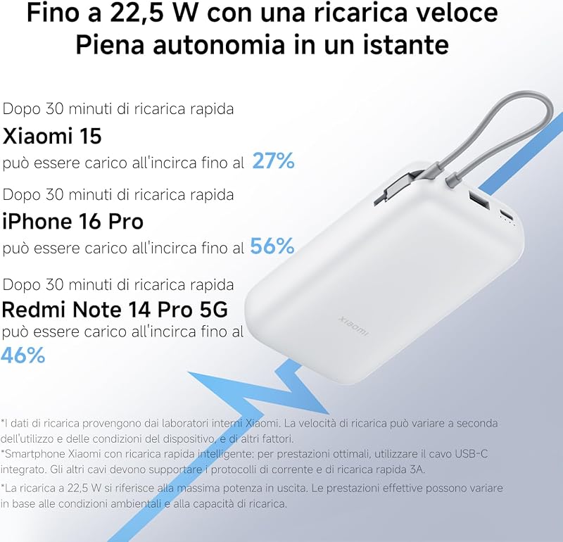 22.5W Power Bank 20000mAh (Integrated Cable) Dark Gray