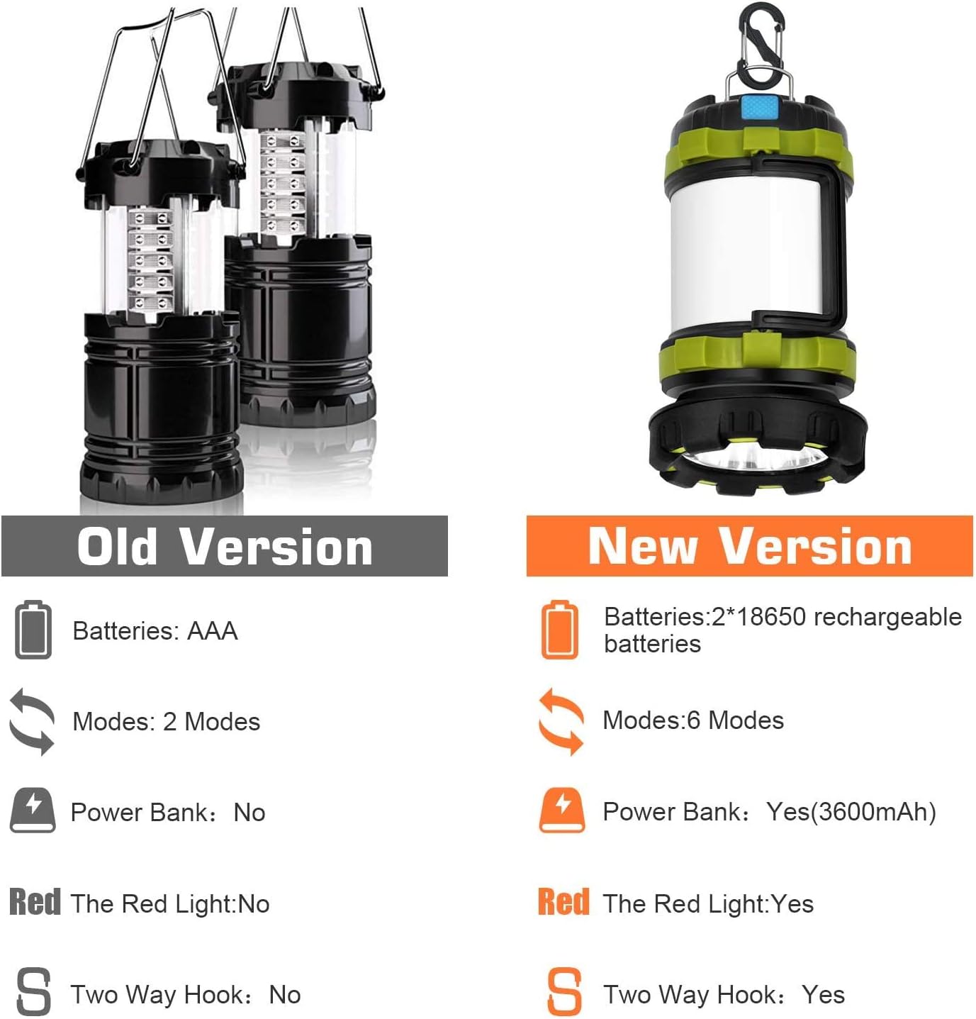 Wsky LED Camping Lantern Rechargeable Light Flashlight - T2000 High Lumen, 6 Modes, 3600mAh Power Bank - Best Lantern Flashlight for Camping, Outdoor, Hurricane, Emergency, Everyday Light Flashlight: Sports & Outdoors