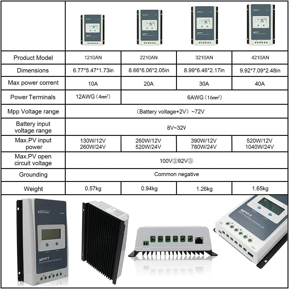 EPEVER 40A MPPT Solar Charge Controller 12V 24V Auto, 40 amp Negative Grounded Solar Charge Controller MPPT Max Input 100V, 520W/1040W for Lead-Acid, Lithium Batteries and Load Timer Setting : Home Audio & Theater