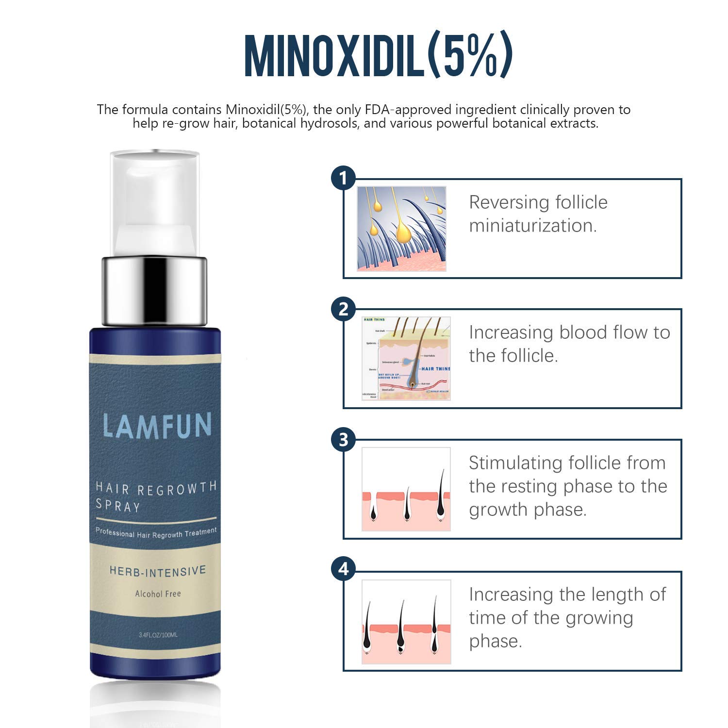Hair Growth Spray, LamFun Professional Hair Loss Treatment, 5% Minoxidil Solution for Hair Loss, Thinning and Regrowth, Topical Treatment for Men & Women, Alcohol-Free. (100ML) : Beauty
