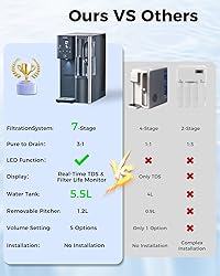 VonWater 7-Stage Countertop Reverse Osmosis Water
