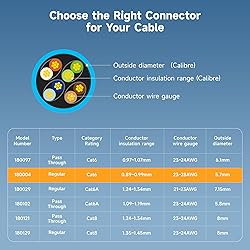 Cable Matters 100-Pack CAT6 RJ45 Modular