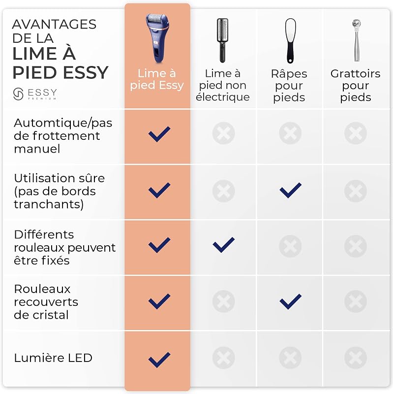 Lime à Pieds Électrique avec 5 Rouleaux de Rechange (Marine)