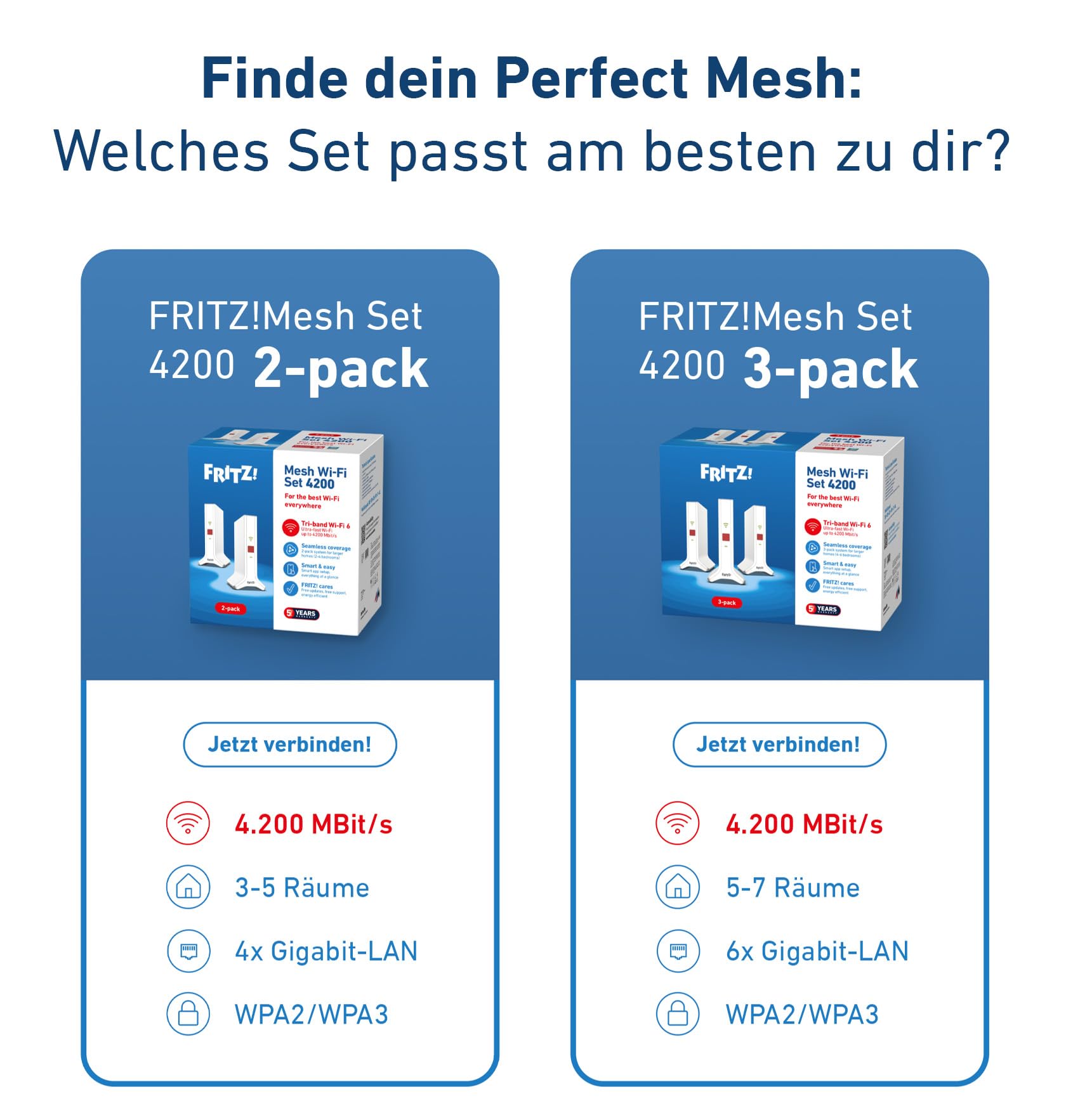 Fritz!Mesh Set 4200 2er-Set (2X Fritz!Repeater, ideal für Internetrouter oder Glasfasermodem (ONT), WLAN-Abdeckung für 3-5 Räume, Triband Wi-Fi 6 mit bis zu 4.200 MBit/s, deutschsprachige Version) 6